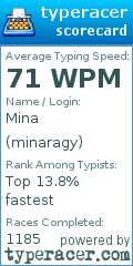 Scorecard for user minaragy