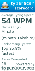 Scorecard for user minato_takahiro