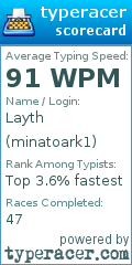 Scorecard for user minatoark1