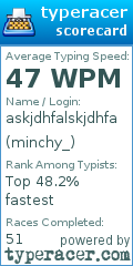 Scorecard for user minchy_