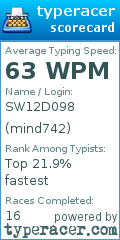 Scorecard for user mind742