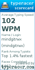 Scorecard for user mindgitrwx