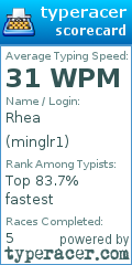 Scorecard for user minglr1
