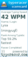 Scorecard for user mingyugf