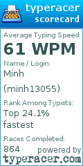 Scorecard for user minh13055