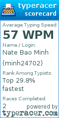 Scorecard for user minh24702
