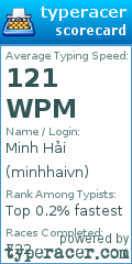 Scorecard for user minhhaivn