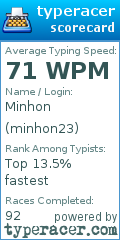 Scorecard for user minhon23