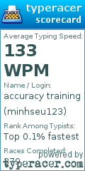 Scorecard for user minhseu123