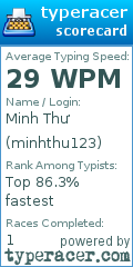 Scorecard for user minhthu123