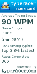 Scorecard for user mini2801