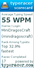 Scorecard for user minidragoscraft