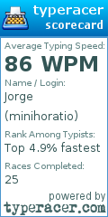 Scorecard for user minihoratio