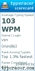 Scorecard for user miniliki