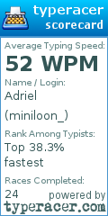 Scorecard for user miniloon_