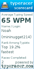 Scorecard for user mininugget214