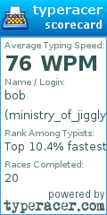 Scorecard for user ministry_of_jigglypuff