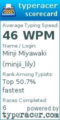 Scorecard for user minjii_lily