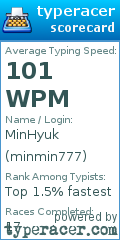 Scorecard for user minmin777