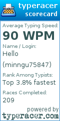 Scorecard for user minngu75847