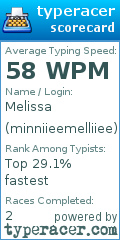 Scorecard for user minniieemelliiee