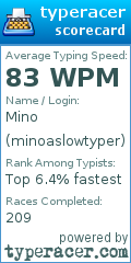 Scorecard for user minoaslowtyper