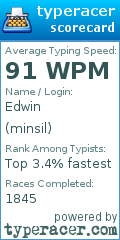 Scorecard for user minsil