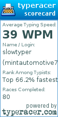 Scorecard for user mintautomotive77