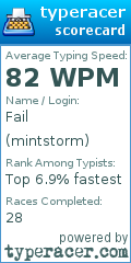 Scorecard for user mintstorm