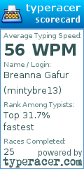 Scorecard for user mintybre13