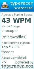 Scorecard for user mintywaffles