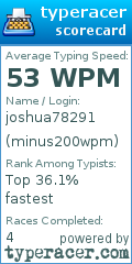 Scorecard for user minus200wpm