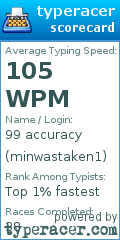 Scorecard for user minwastaken1