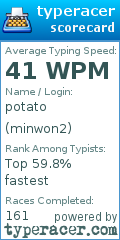 Scorecard for user minwon2