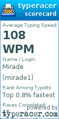 Scorecard for user mirade1