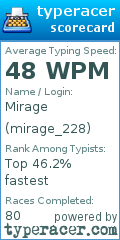 Scorecard for user mirage_228