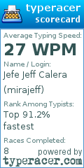 Scorecard for user mirajeff