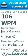 Scorecard for user mireme
