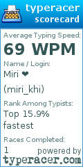 Scorecard for user miri_khi
