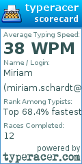Scorecard for user miriam.schardt@gmail.com