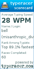 Scorecard for user misanthropic_division