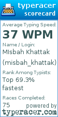 Scorecard for user misbah_khattak