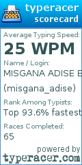 Scorecard for user misgana_adise