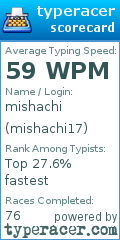Scorecard for user mishachi17