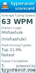 Scorecard for user mishashule