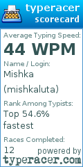 Scorecard for user mishkaluta