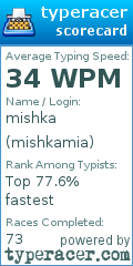 Scorecard for user mishkamia