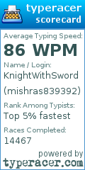 Scorecard for user mishras839392