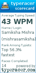 Scorecard for user mishrasamiksha