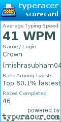 Scorecard for user mishrasubham043